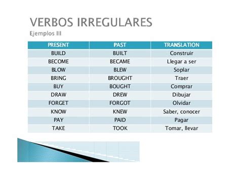 verbo en pasado de draw.